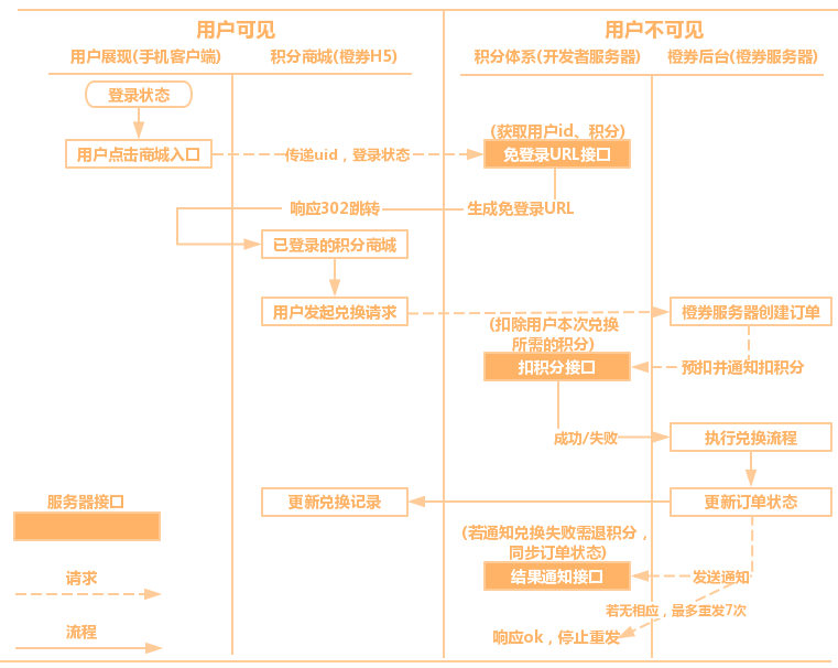 完整交互流程图